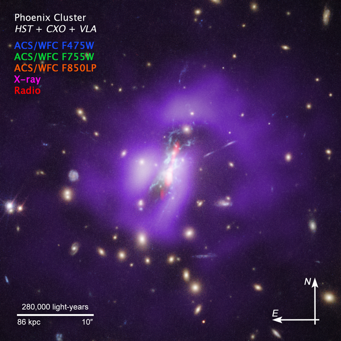 Phoenix Cluster - NASA Science